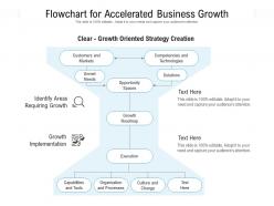 Flowchart for accelerated business growth