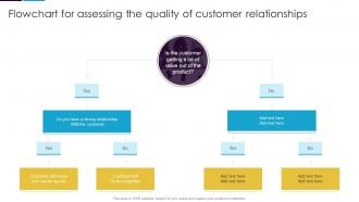 Flowchart For Assessing The Quality Of Customer Relationships Guide To Customer Success