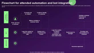 Flowchart For Attended Automation And Bot Integration