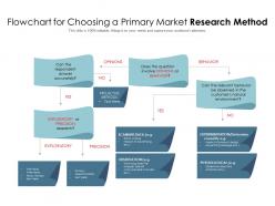 Flowchart for choosing a primary market research method