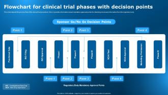 Flowchart For Clinical Trial Phases With Decision Points Clinical ...