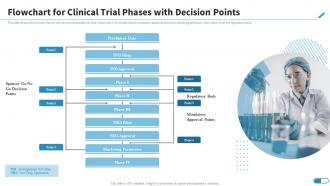 Flowchart For Clinical Trial Phases With Decision Points Research Design For Clinical Trials