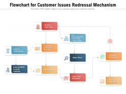 Flowchart for customer issues redressal mechanism