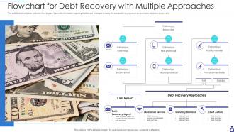Flowchart for debt recovery with multiple approaches