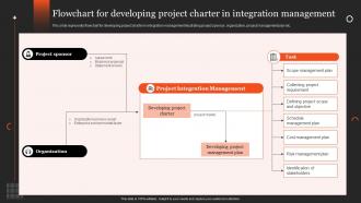 Flowchart For Developing Project Charter In Integration Management
