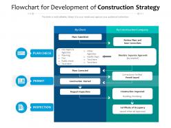 Flowchart for development of construction strategy