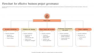 Flowchart For Effective Business Project Governance