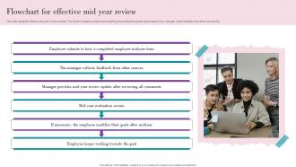 Flowchart For Effective Mid Year Review