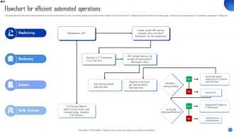 Flowchart For Efficient Automated Operations