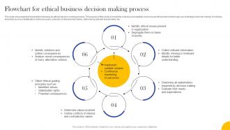 Flowchart For Ethical Business Decision Making Process