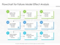 Flowchart for failure model effect analysis