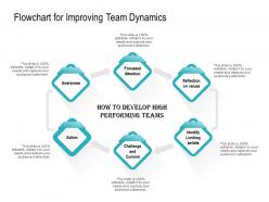 Flowchart For Improving Team Dynamics