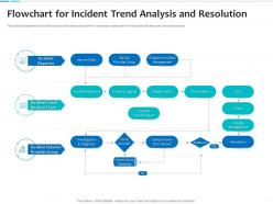 Flowchart for incident trend analysis and resolution