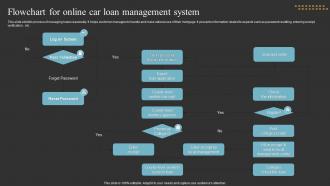 Flowchart For Online Car Loan Management System