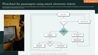 Flowchart For Passengers Using Smart Electronic Tickets