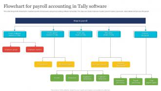 Flowchart For Payroll Accounting In Tally Software