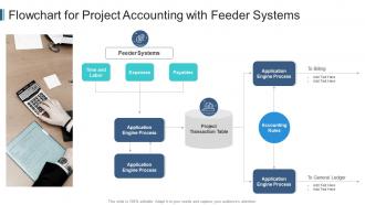 Flowchart for project accounting with feeder systems
