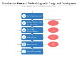 Flowchart for research methodology with design and development