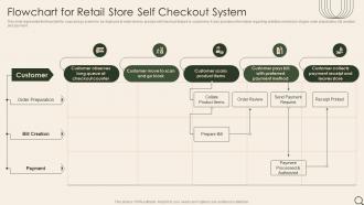 Flowchart For Retail Store Self Checkout System Analysis Of Retail Store Operations Efficiency