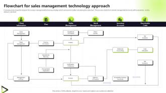 Flowchart For Sales Management Technology Approach
