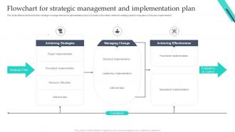 Flowchart For Strategic Management And Implementation Plan