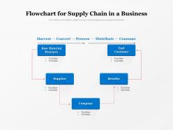 Flowchart for supply chain in a business