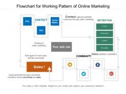 Flowchart for working pattern of online marketing
