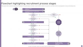 Flowchart Highlighting Recruitment Process Stages