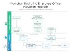 Flowchart illustrating employee office induction program