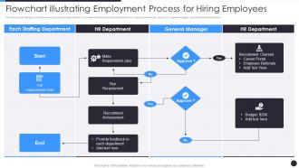 Flowchart Illustrating Employment Process For Hiring Employees