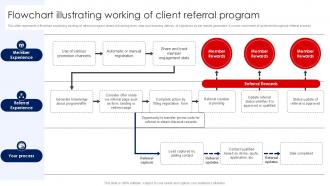 Flowchart Illustrating Working Of Client Referral Process To Expand Ppt Example