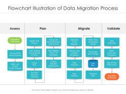 Flowchart illustration of data migration process