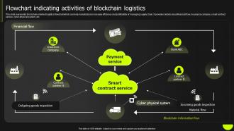 Flowchart Indicating Activities Of Blockchain Logistics Blockchain Logistics