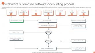 Flowchart Of Automated Software Accounting Process