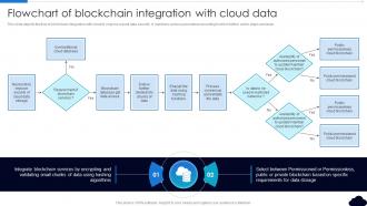 Flowchart Of Blockchain Integration With Cloud Data Complete Guide To Blockchain In Cloud BCT SS V
