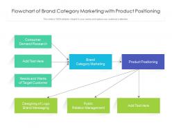 Flowchart of brand category marketing with product positioning