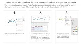 Flowchart Of Customer Journey With Painpoints Mapping