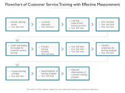 Flowchart of customer service training with effective measurement