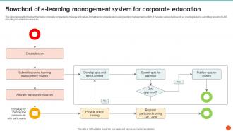 Flowchart Of E Learning Management System For Corporate Education
