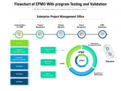 Flowchart of epmo with program testing and validation