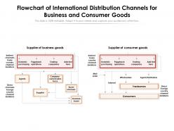 Flowchart of international distribution channels for business and consumer goods