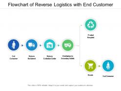 Flowchart of reverse logistics with end customer
