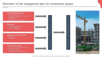 Flowchart Of Risk Management Plan For Construction Project