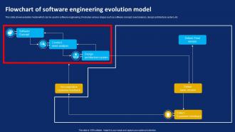Flowchart Of Software Engineering Evolution Model