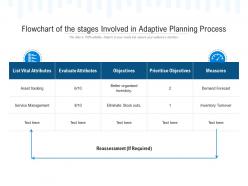 Flowchart of the stages involved in adaptive planning process