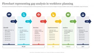 Flowchart Representing Gap Analysis In Workforce Planning
