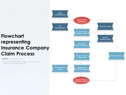 Flowchart representing insurance company claim process