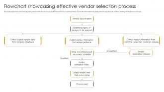 Flowchart Showcasing Effective Vendor Selection Process