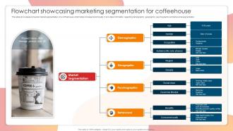 Flowchart Showcasing Marketing Segmentation For Coffeehouse