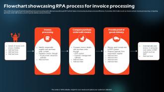 Flowchart Showcasing RPA Process For Invoice Processing